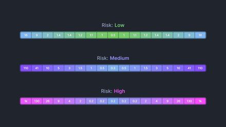 3 Risk Levels